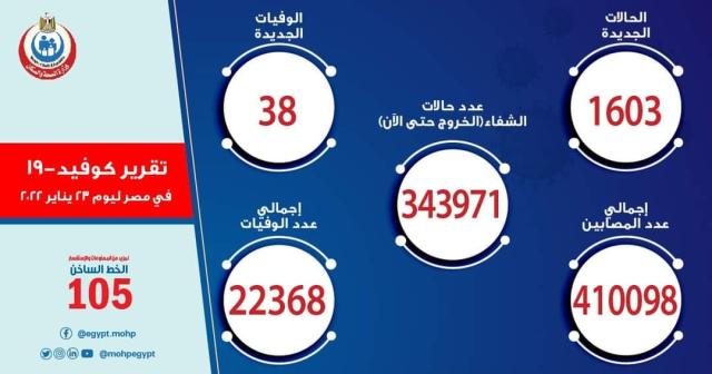 بيان وزارة الصحة